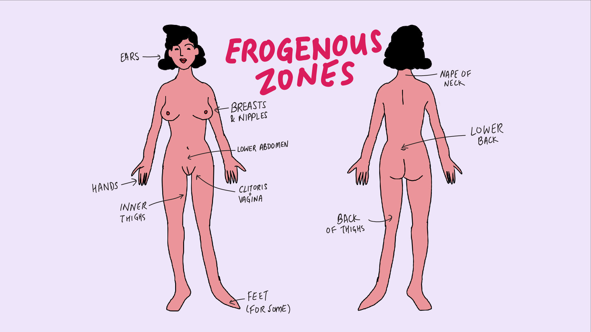 7 erogenous zones map friends